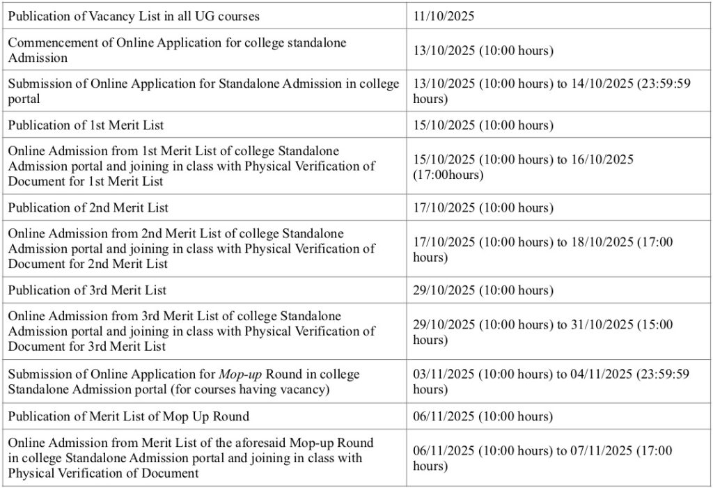 Schedule of Standalone UG Admission 2025